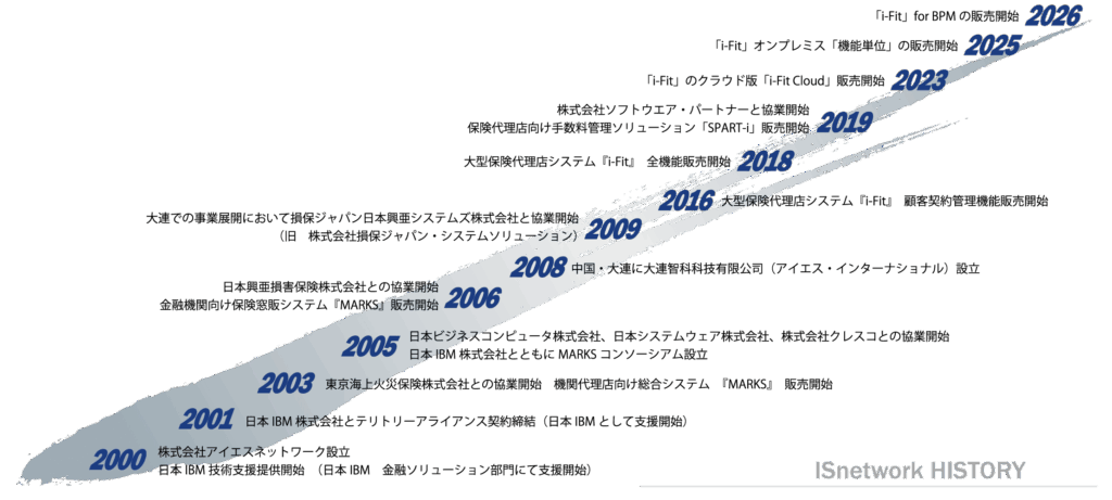 アイエスネットワーク沿革